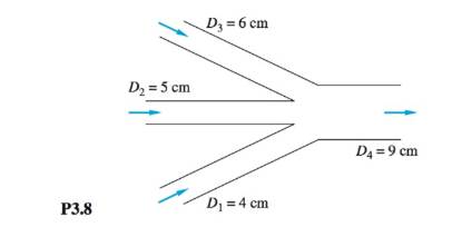 Chapter 3, Problem 3.8P, Three pipes steadily deliver water at 20°C to a large exit pipe in Fig. F3.8. The velocity V2= 5 