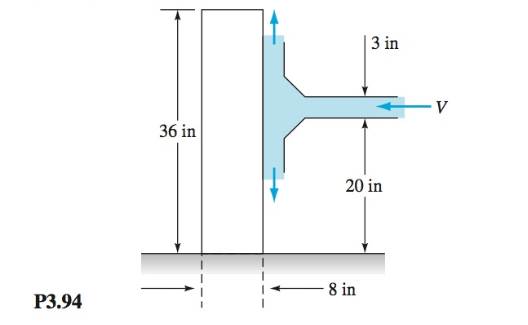 Chapter 3, Problem 3.94P, A water jet 3 in in diameter strikes a concrete (SG = 23) slab which rests freely on a level floor. 