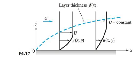 Chapter 4, Problem 4.17P, An excellent approximation for the two-dimensional incompressible laminar boundary layer on the flat 