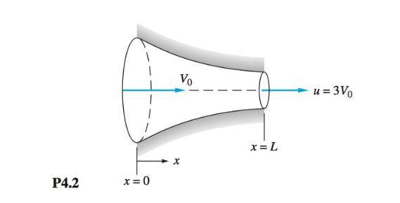 Chapter 4, Problem 4.2P, Flow through the converging nozzle in Fig. P4.2 can be approximated by the one-dimensional velocity 