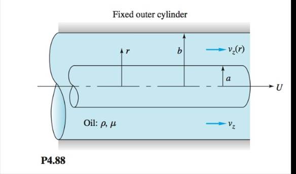Chapter 4, Problem 4.88P, The viscous oil in Fig. P4.88 is set into steady motion by a concentric inner cylinder moving 