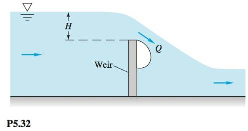Chapter 5, Problem 5.32P, A weir is an obstruction in a channel flow that can be calibrated to measure the flow rate, as in 