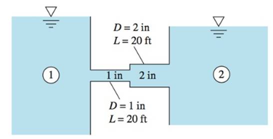 Fluid Mechanics, Chapter 6, Problem 6.103P 