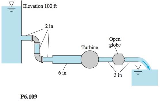 Chapter 6, Problem 6.109P, In Fig. P6.109 there are 125 ft of 2-in pipe, 75 ft of 6-in pipe, and 150 ft of 3-in pipe, all cast 