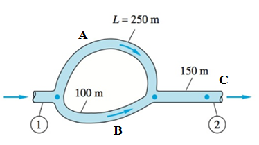 Fluid Mechanics, Chapter 6, Problem 6.116P 