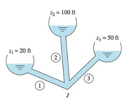 Fluid Mechanics, Chapter 6, Problem 6.124P , additional homework tip  1