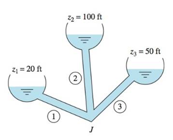 Fluid Mechanics, 8 Ed, Chapter 6, Problem 6.126P , additional homework tip  1