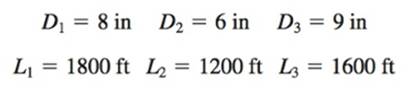 Fluid Mechanics, Chapter 6, Problem 6.126P , additional homework tip  2