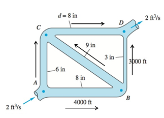 Fluid Mechanics, Chapter 6, Problem 6.127P 