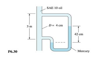 Fluid Mechanics 8e In Si Units, Chapter 6, Problem 6.30P , additional homework tip  1