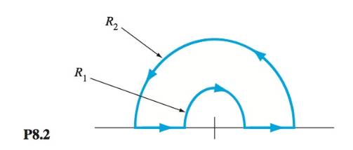 Chapter 8, Problem 8.2P, The steady plane flow in Fig. P8.2 has the polar velocity components =r and r=0 . Determine the 