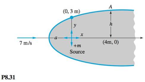 Chapter 8, Problem 8.31P, A Rankine half-body is formed as shown in Fig. P8.3 1. For the stream velocity and body dimension 