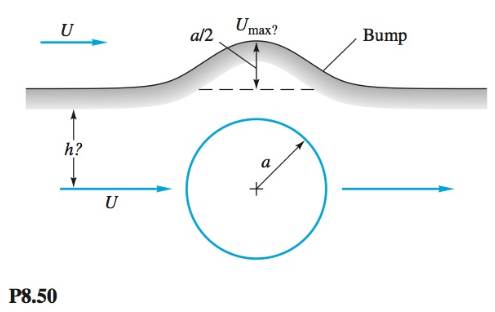 Chapter 8, Problem 8.50P, It is desired to simulate flow past a two-dimensional ridge or bump by using a streamline that 