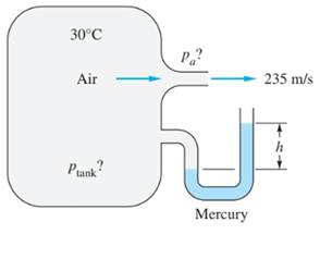 Fluid Mechanics, 8 Ed, Chapter 9, Problem 9.32P , additional homework tip  1
