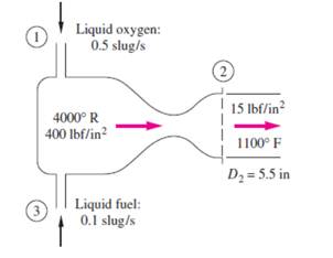 Fluid Mechanics, Chapter 9, Problem 9.44P 