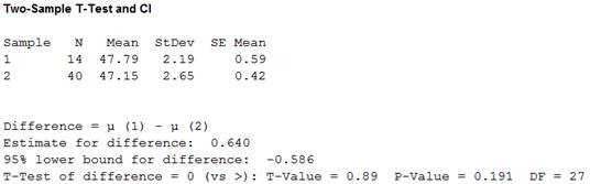 EBK STATISTICS FOR ENGINEERS AND SCIENT, Chapter 6.7, Problem 4E , additional homework tip  1