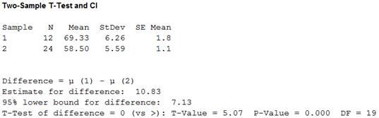 EBK STATISTICS FOR ENGINEERS AND SCIENT, Chapter 6.7, Problem 4E , additional homework tip  2