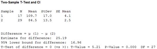 EBK STATISTICS FOR ENGINEERS AND SCIENT, Chapter 6.7, Problem 4E , additional homework tip  3