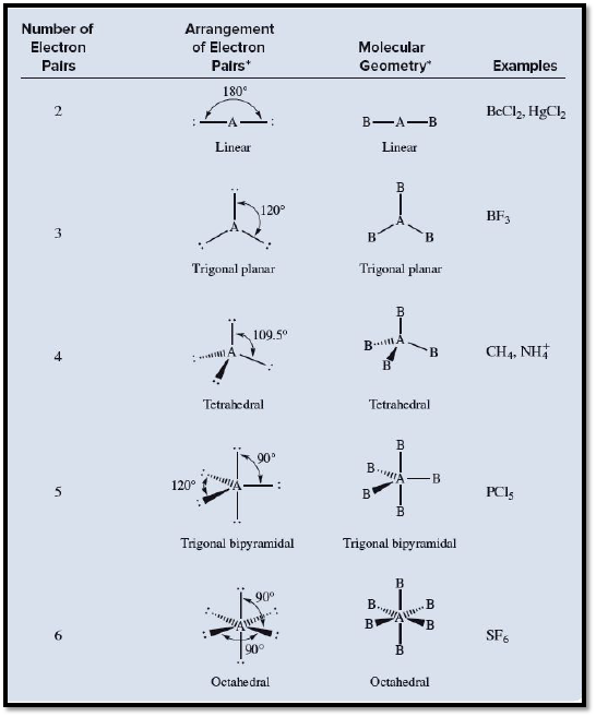 EBK GENERAL CHEMISTRY: THE ESSENTIAL CO, Chapter 10.1, Problem 1PE , additional homework tip  1