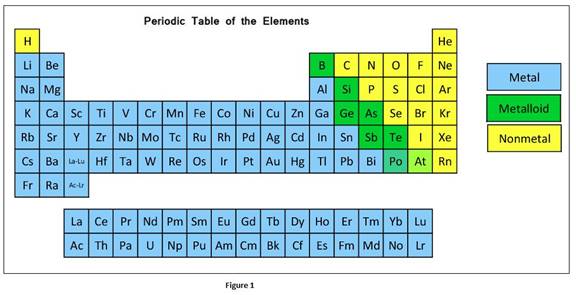 EBK GENERAL CHEMISTRY: THE ESSENTIAL CO, Chapter 8, Problem 8.70QP , additional homework tip  1