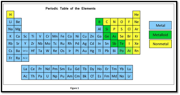 EBK GENERAL CHEMISTRY: THE ESSENTIAL CO, Chapter 8, Problem 8.77QP , additional homework tip  1