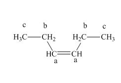 Connect Access Card For Organic Chemistry, Chapter 14, Problem 14.50P , additional homework tip  5