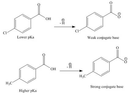 Organic Chemistry, Chapter 19, Problem 19.37P , additional homework tip  6