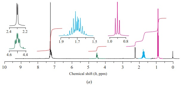 Chapter 14, Problem 36P, H1NMR spectra of four isomeric alcohols with formula C9H12O are shown in Figure 14.46. Assign a , example  1