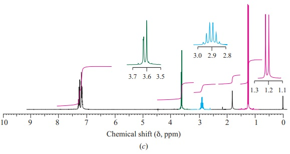Chapter 14, Problem 36P, H1NMR spectra of four isomeric alcohols with formula C9H12O are shown in Figure 14.46. Assign a , example  3
