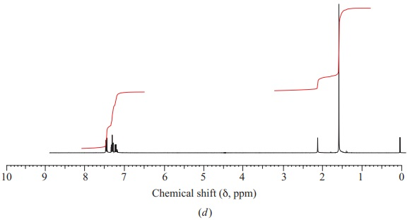 Chapter 14, Problem 36P, H1NMR spectra of four isomeric alcohols with formula C9H12O are shown in Figure 14.46. Assign a , example  4