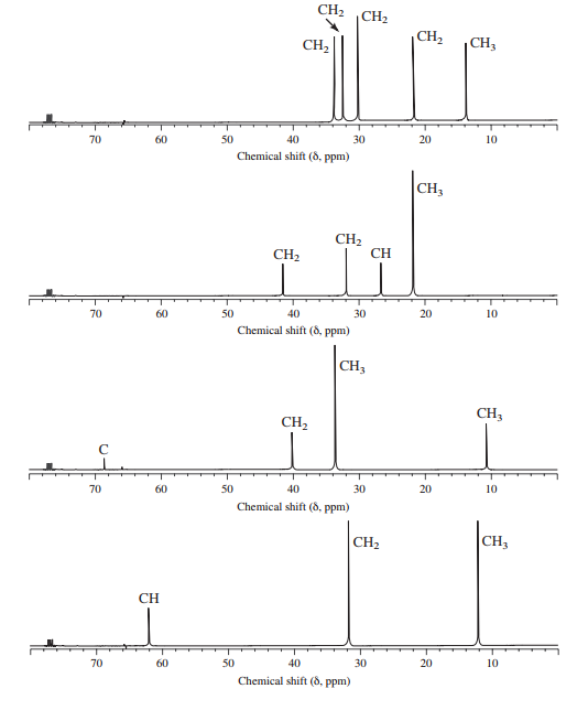 Chapter 14, Problem 43P, C13 NMR spectra for four isomeric alkyl bromides with the formula C5H11Br are shown in Figure 14.48. 