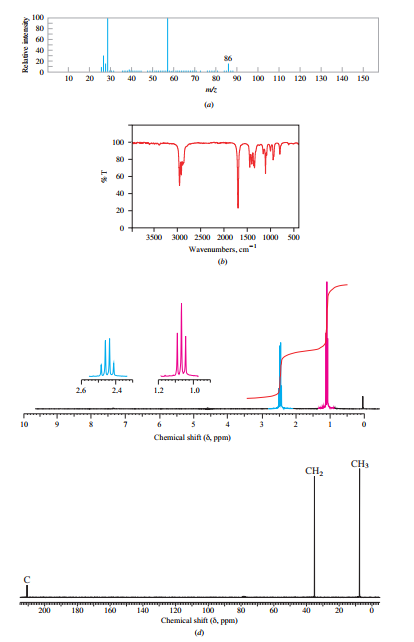 Chapter 14, Problem 50P, Figure 14.53 presents IR, H1NMR, C13NMR and mass spectra for a particular compound. What is it? 