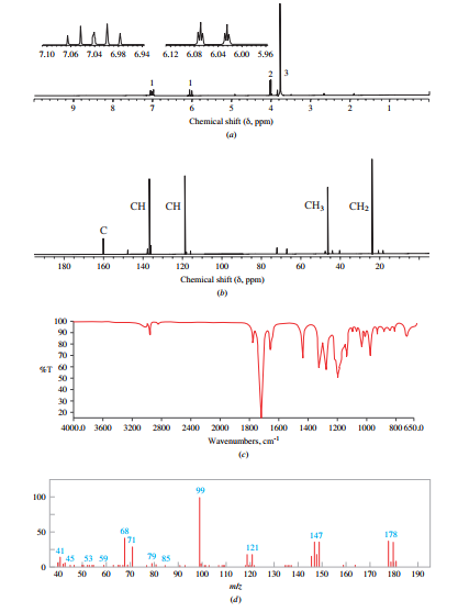 Chapter 14, Problem 51P, H1NMR, C13NMR, IR, and mass spectra are shown for a compound in Figure 14.54. Propose a structure 