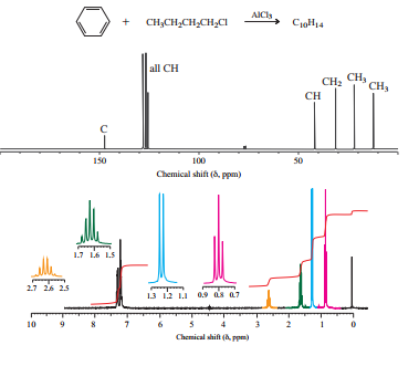 Chapter 14, Problem 53P, FriedelCraftsalkylation of benzene with 1-chlorobutane gave a product for which the H1 and C13NMR 