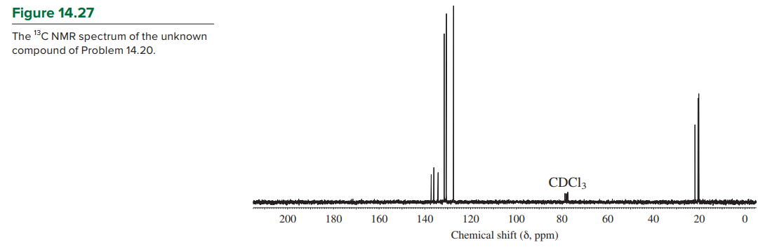Chapter 14.16, Problem 20P, To which of the compounds of Problem 14.16 does the 13C NMR spectrum of Figure 14.27 belong? How 