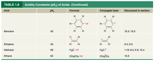 Chapter 5.1, Problem 3P, Many compounds contain more than one functional group. Elenolic acid is obtained from Olive oil and , example  5