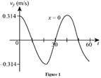 Physics, Chapter 11, Problem 102P , additional homework tip  1