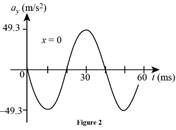 Student Solutions Manual for Physics, Chapter 11, Problem 101P , additional homework tip  2