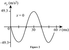 Student Solutions Manual for Physics, Chapter 11, Problem 101P , additional homework tip  4