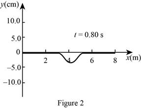 Physics, Chapter 11, Problem 40P , additional homework tip  2