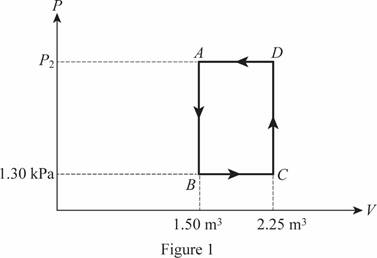 Loose Leaf Version For Physics, Chapter 15, Problem 13P , additional homework tip  1