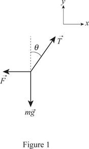 Physics - With Connect Access, Chapter 19, Problem 87P 