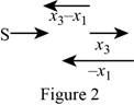 Loose Leaf Version For Physics, Chapter 2, Problem 4P , additional homework tip  2