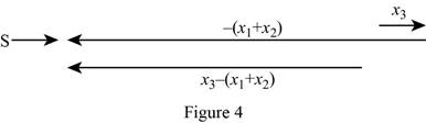Student Solutions Manual for Physics, Chapter 2, Problem 4P , additional homework tip  4