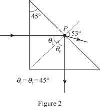 Physics, Chapter 23, Problem 74P , additional homework tip  3