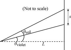 Package: Loose Leaf For Physics With Connect Access Card (2 Semester), Chapter 25, Problem 36P 