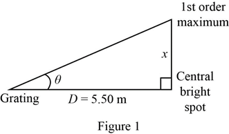 Connect 1 Semester Access Card For Physics, Chapter 25, Problem 65P 