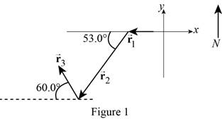 Physics, Chapter 3, Problem 91P 