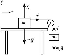 Student Solutions Manual for Physics, Chapter 4, Problem 127P 