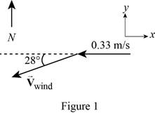 Connect 1 Semester Access Card For Physics, Chapter 4, Problem 25P 